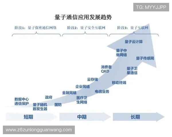 尊龙集团(Z6)在行业中的创新发展与未来战略分析