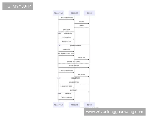 全面了解Z6尊龙电子游戏平台的注册流程与账号安全措施