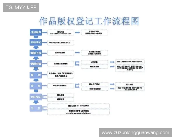 尊龙z6开户下载官网注册流程详解及常见问题解答,提升用户体验 尊龙z6开户下载官网注册流程详解及常见问题解答,提升用户体验